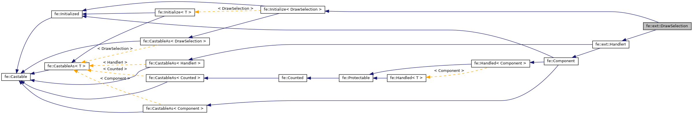 Inheritance graph