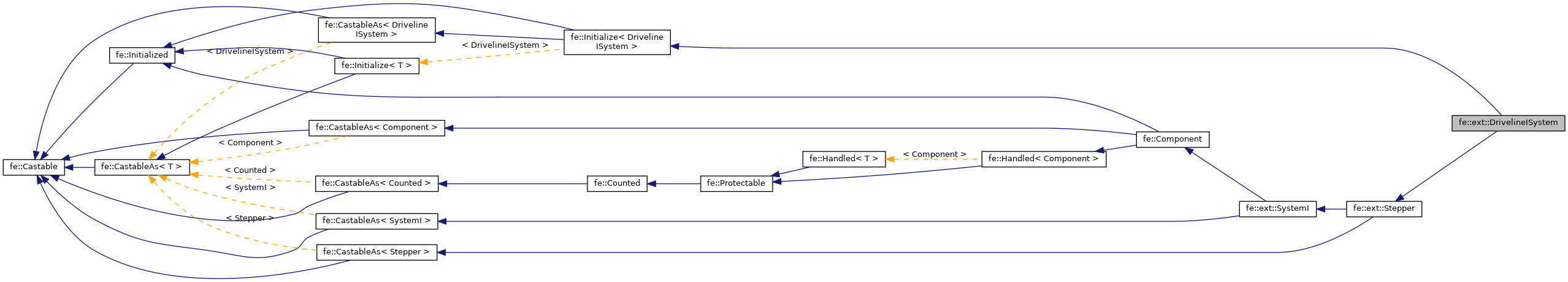 Inheritance graph