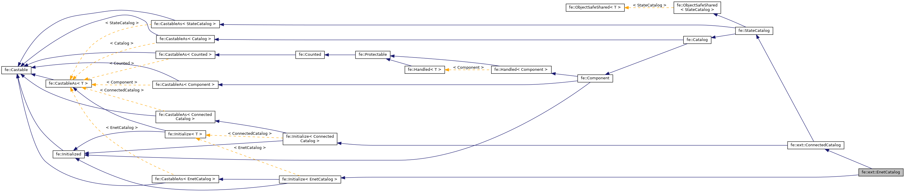 Inheritance graph