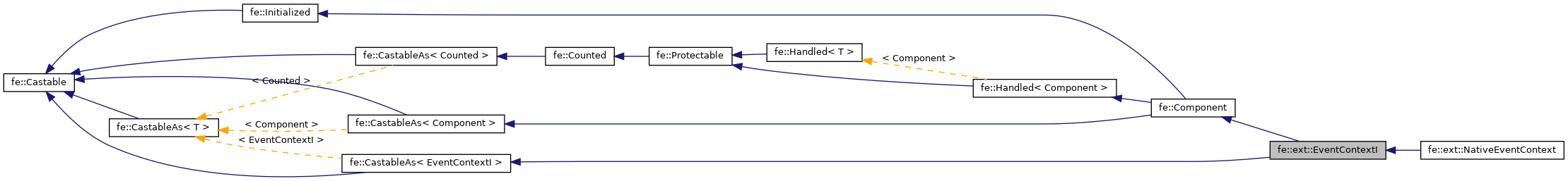 Inheritance graph