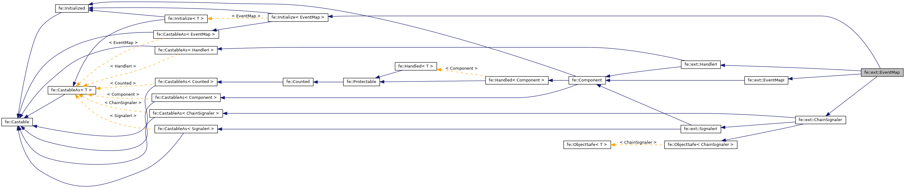 Inheritance graph