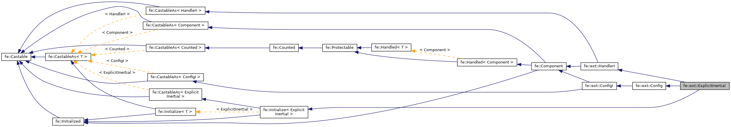 Inheritance graph