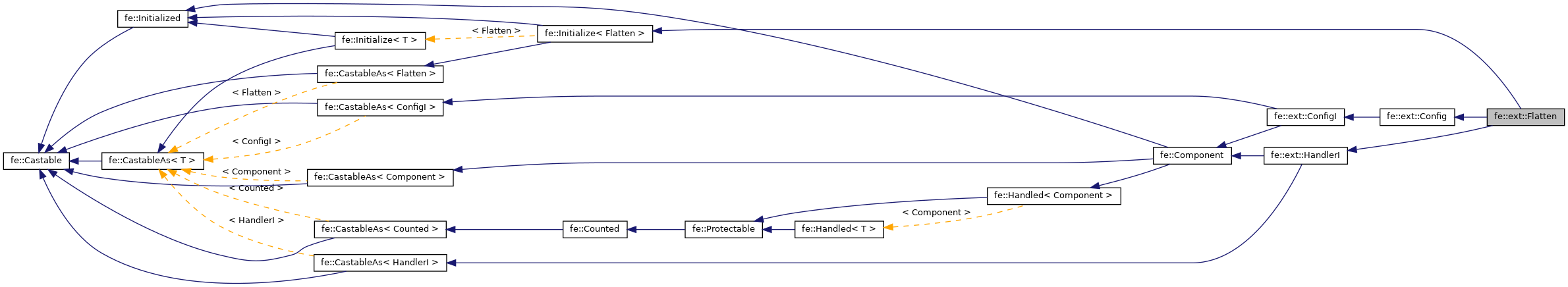 Inheritance graph