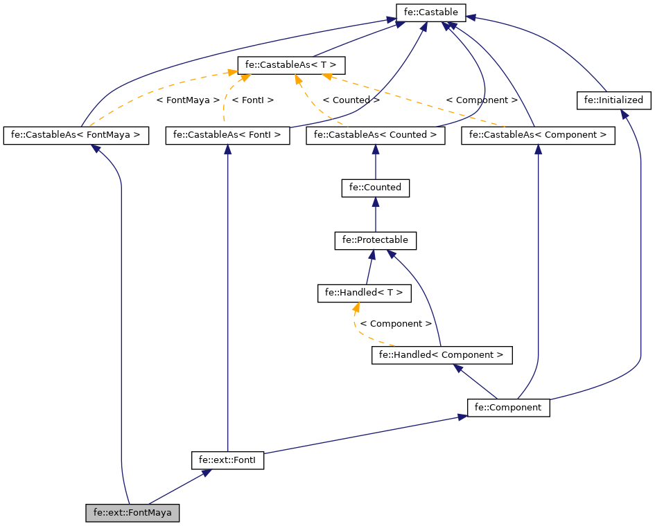 Inheritance graph