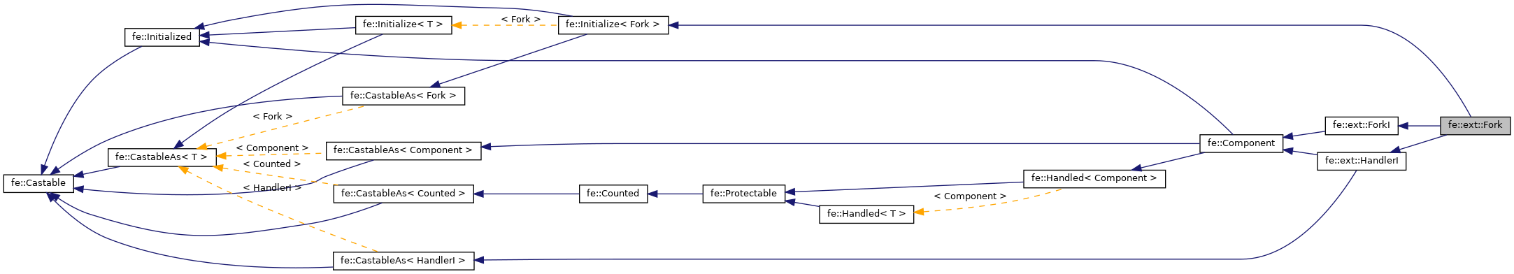 Inheritance graph