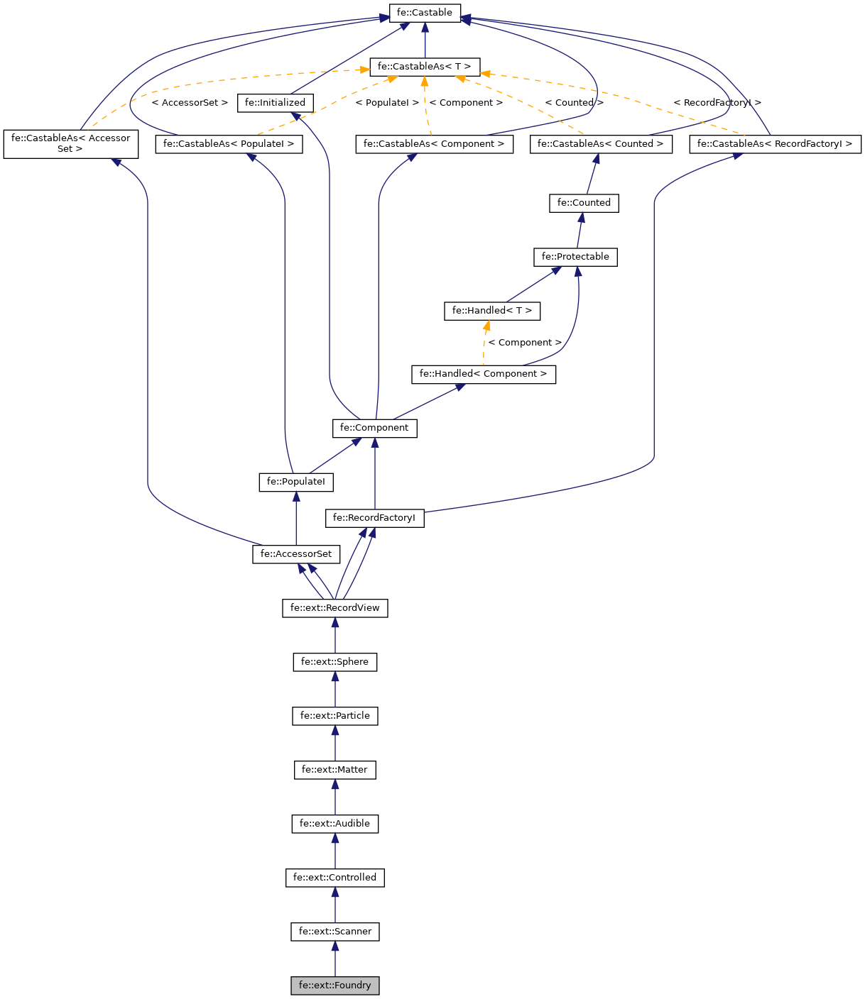 Inheritance graph