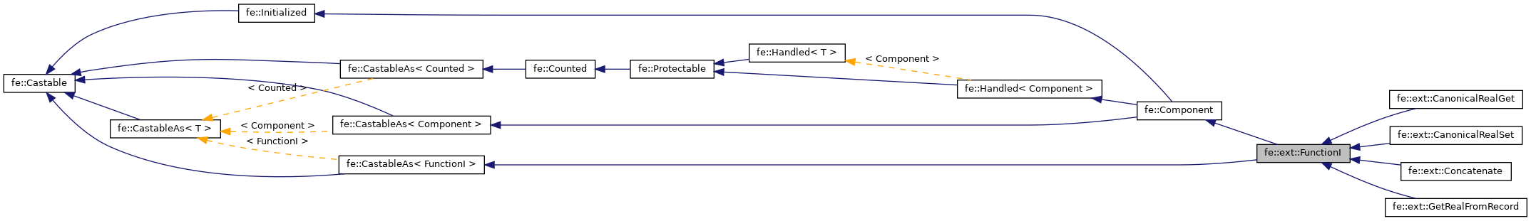 Inheritance graph