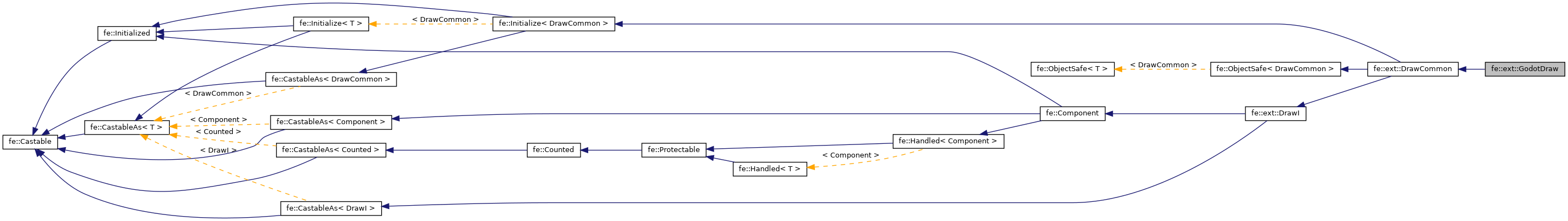 Inheritance graph