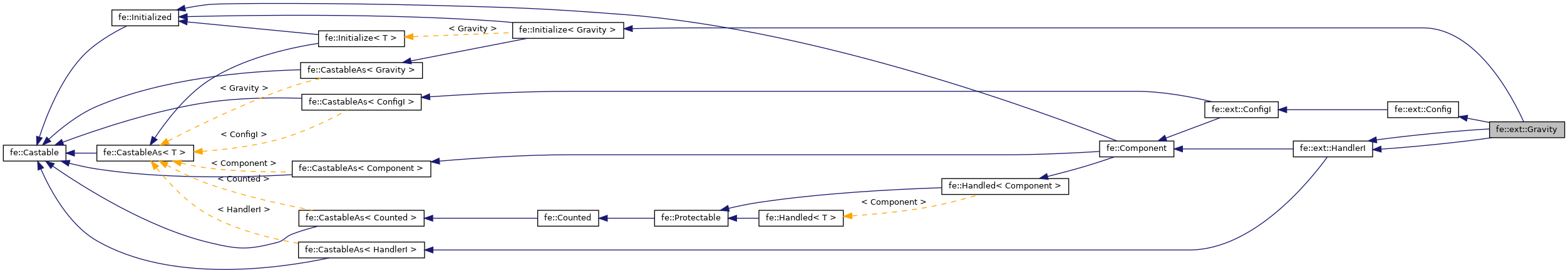 Inheritance graph