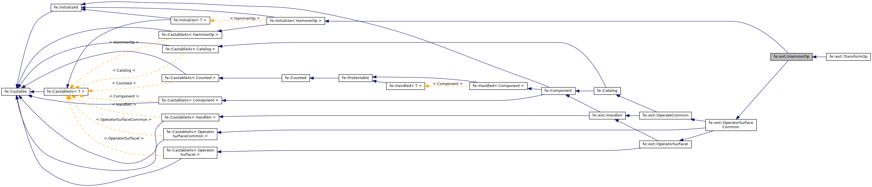 Inheritance graph