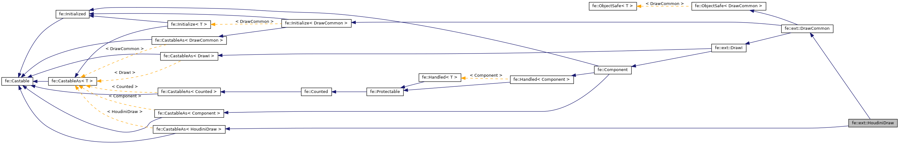 Inheritance graph