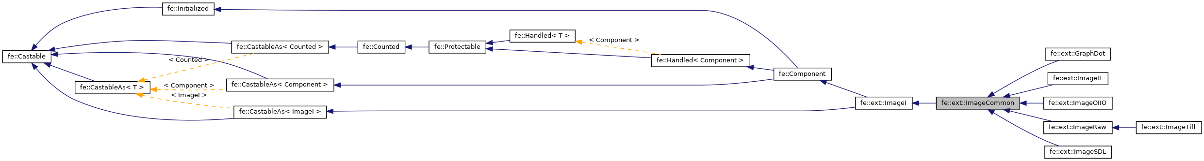 Inheritance graph