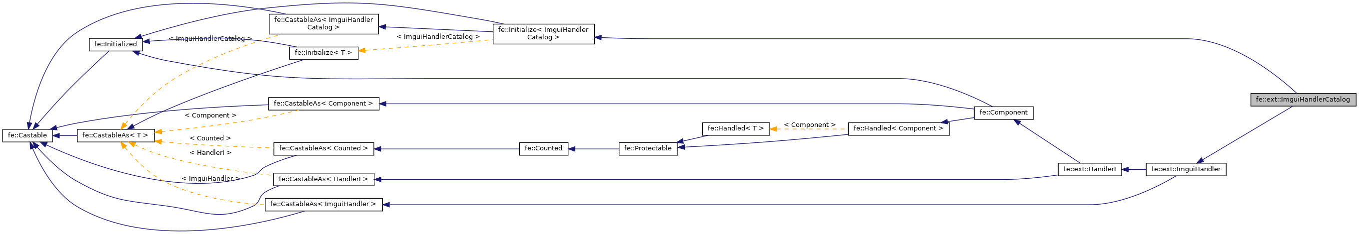 Inheritance graph