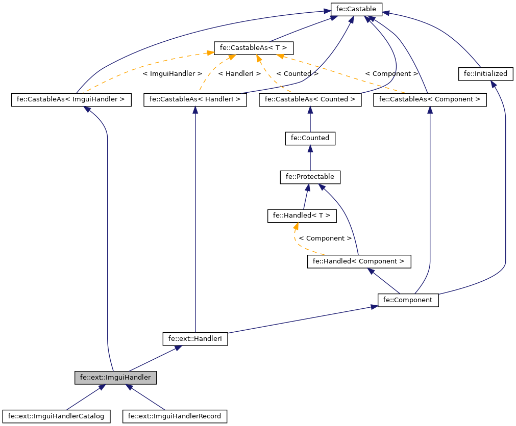 Inheritance graph