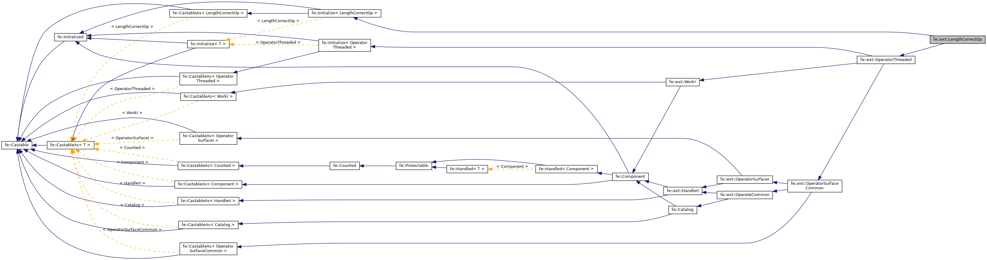 Inheritance graph