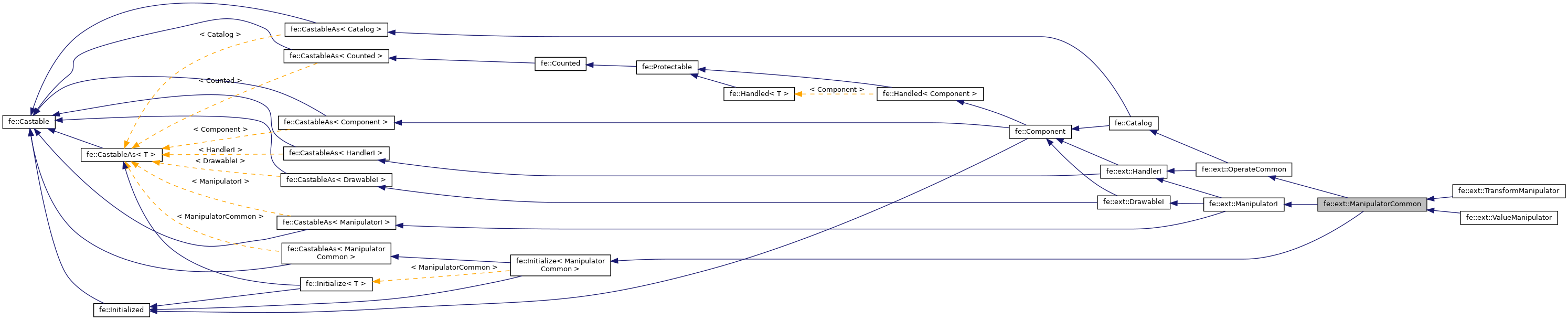 Inheritance graph