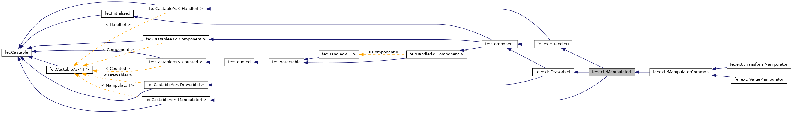 Inheritance graph