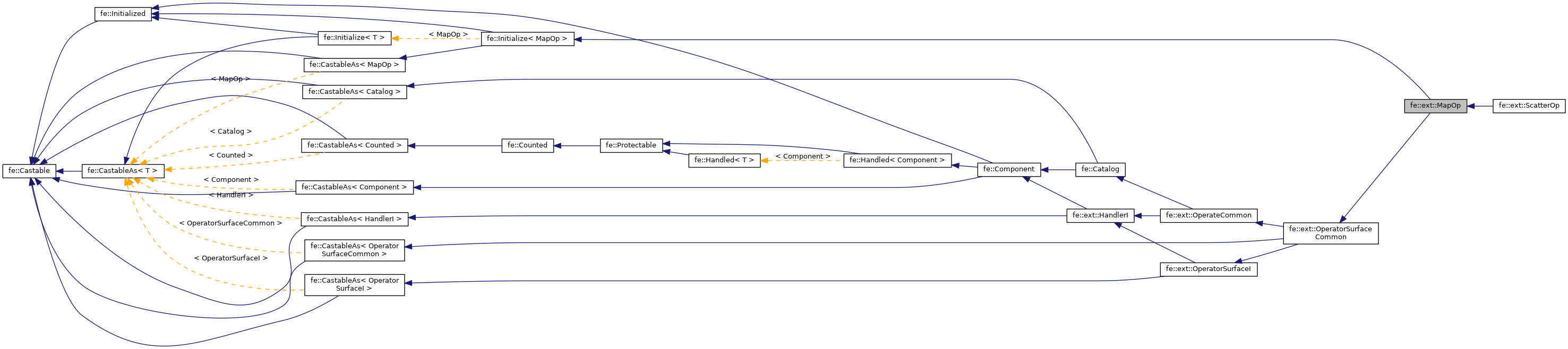 Inheritance graph