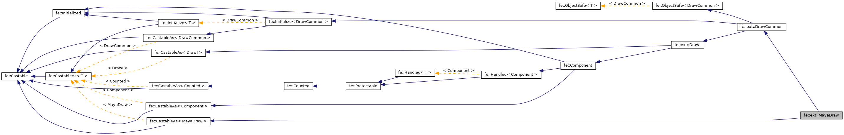 Inheritance graph