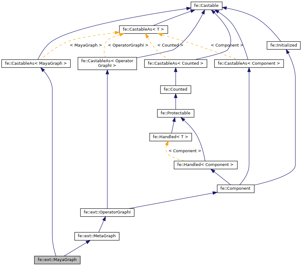 Inheritance graph