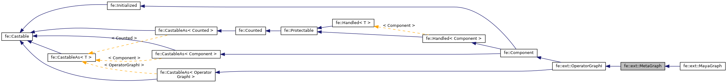 Inheritance graph