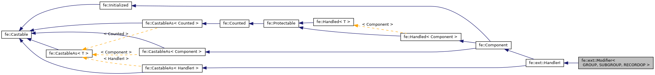 Inheritance graph