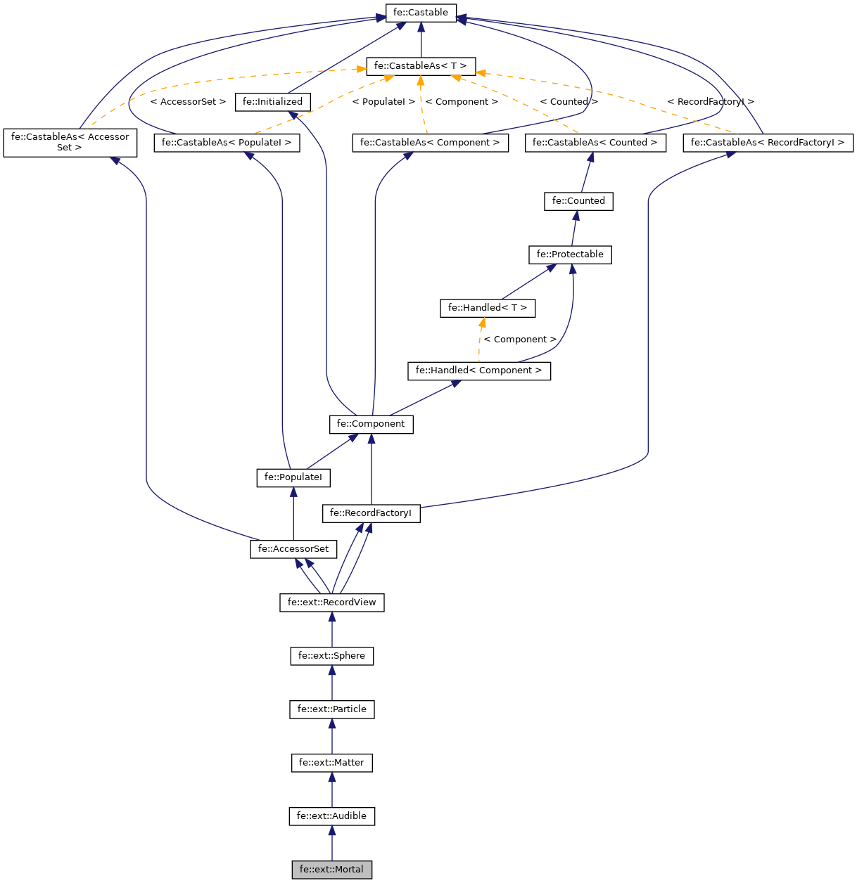 Inheritance graph