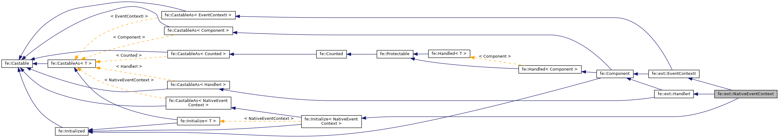 Inheritance graph