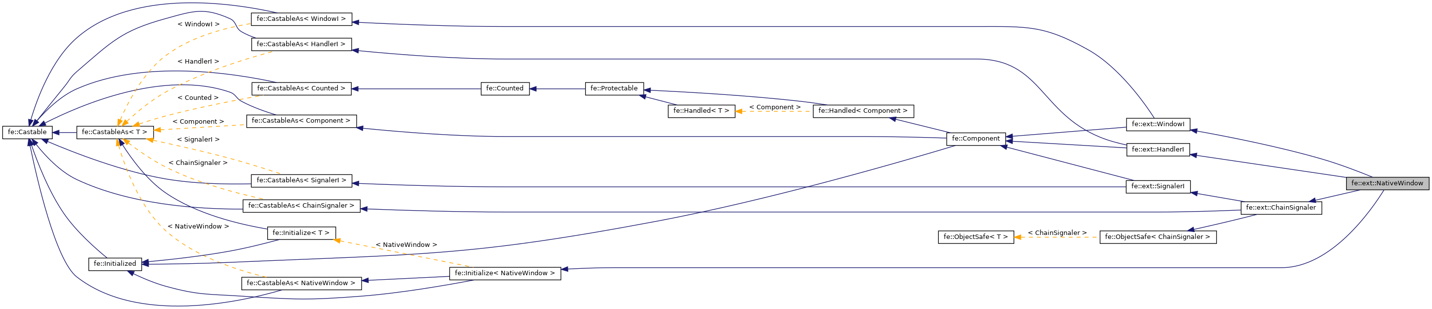 Inheritance graph