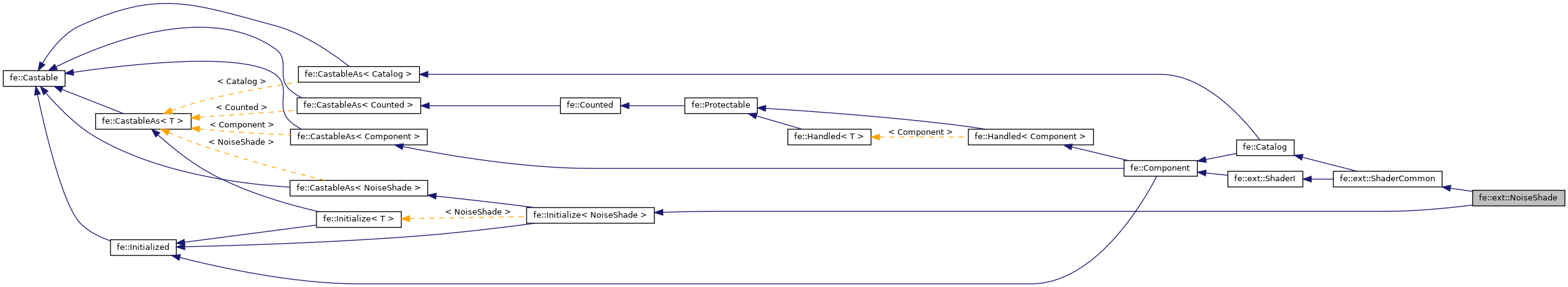 Inheritance graph