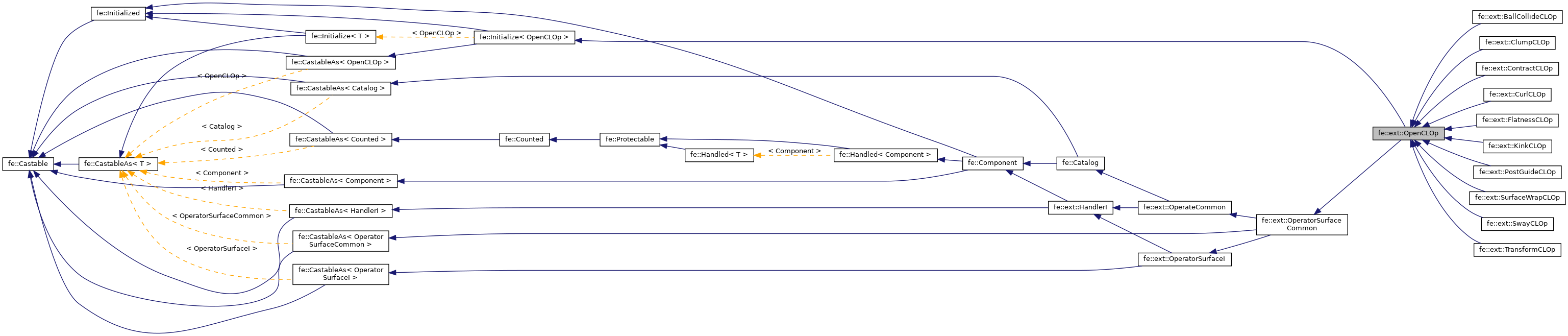 Inheritance graph