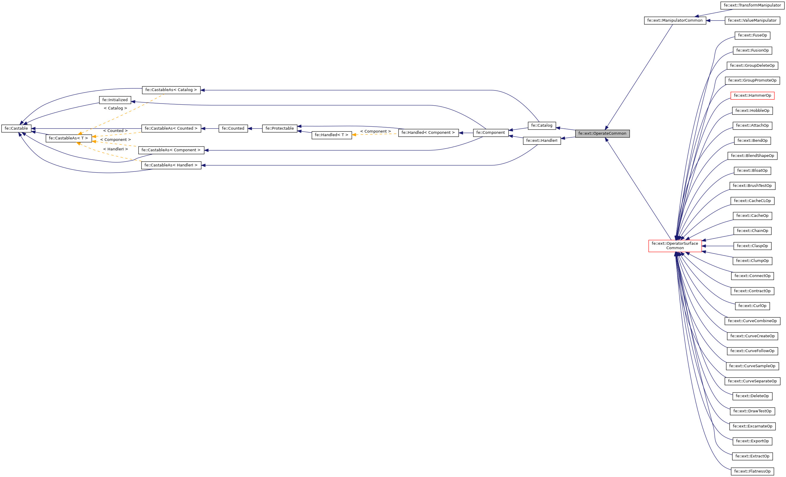 Inheritance graph