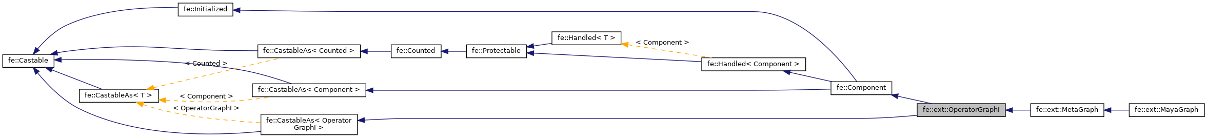 Inheritance graph