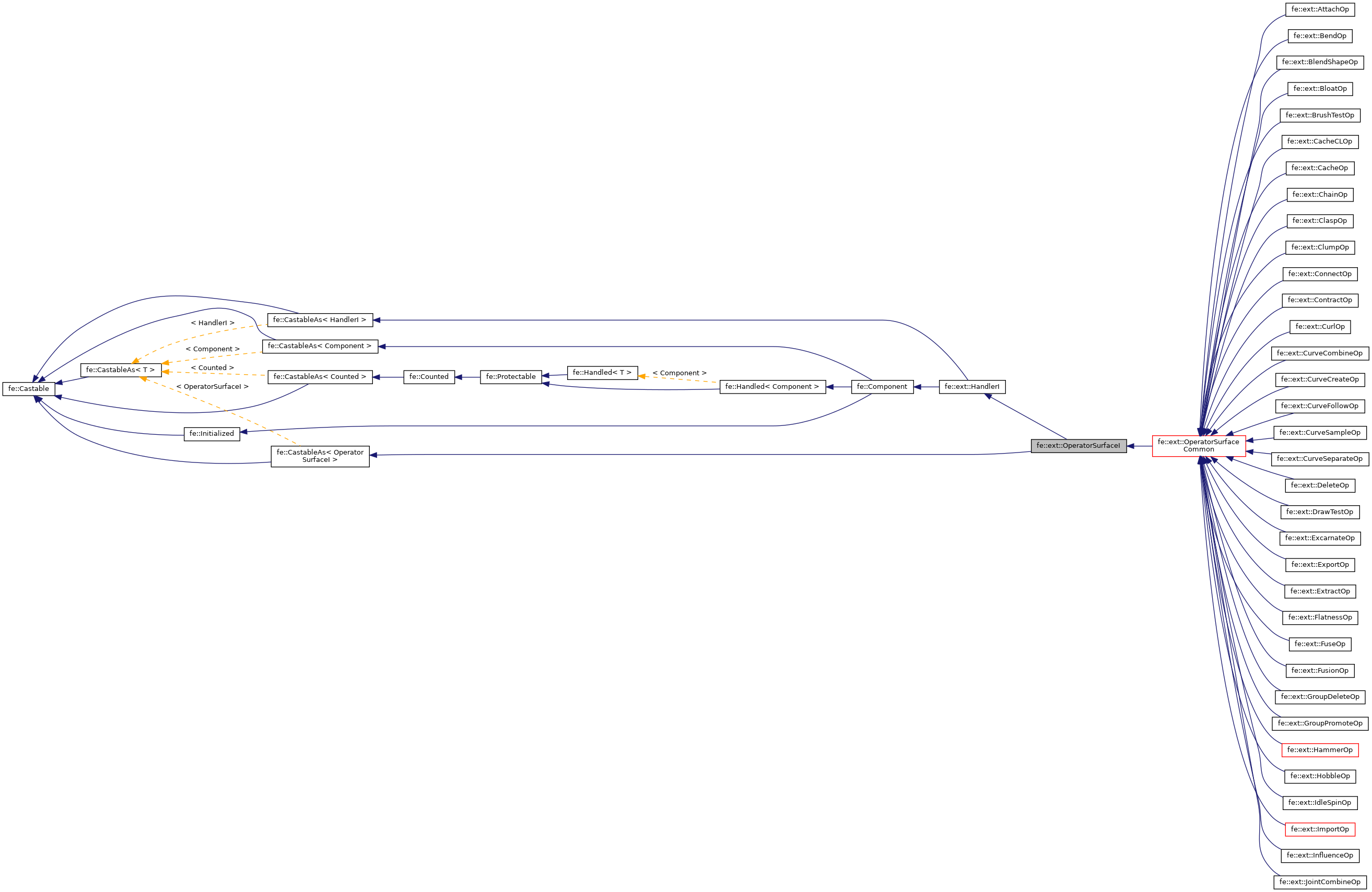 Inheritance graph