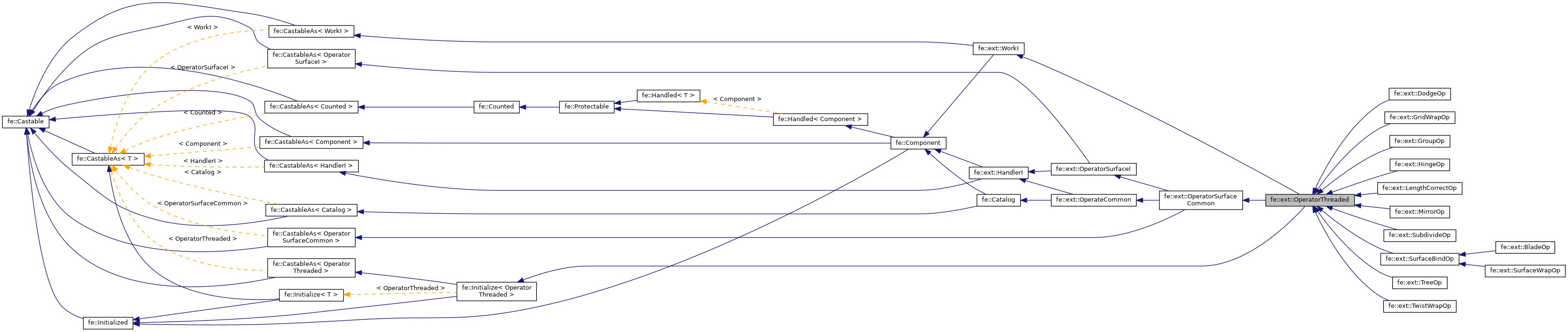 Inheritance graph