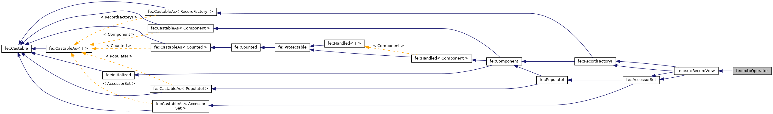 Inheritance graph