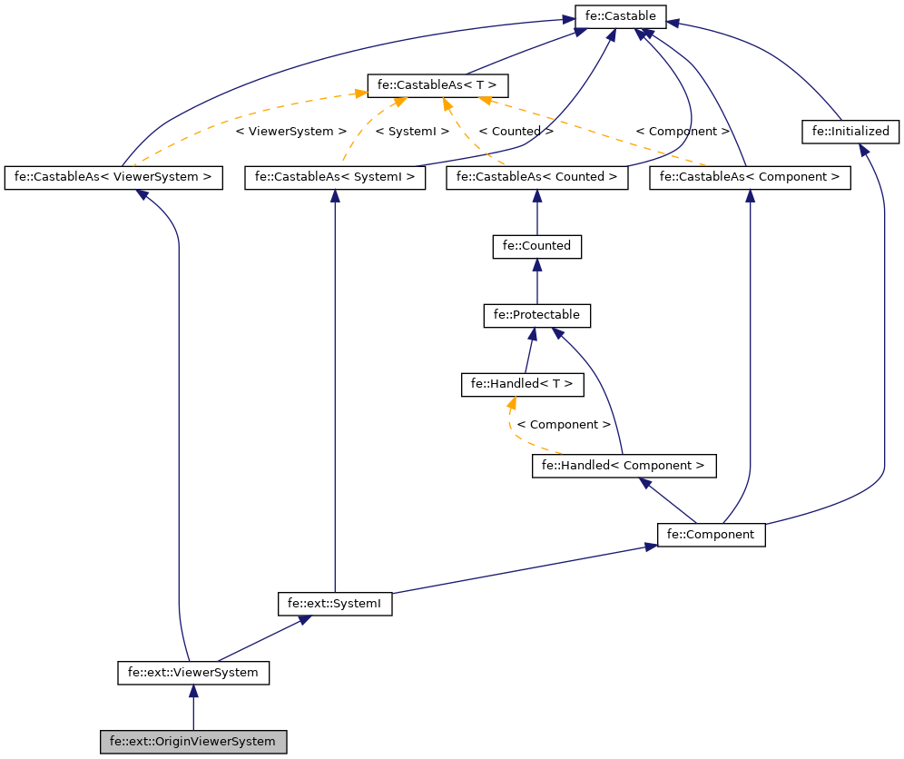 Inheritance graph