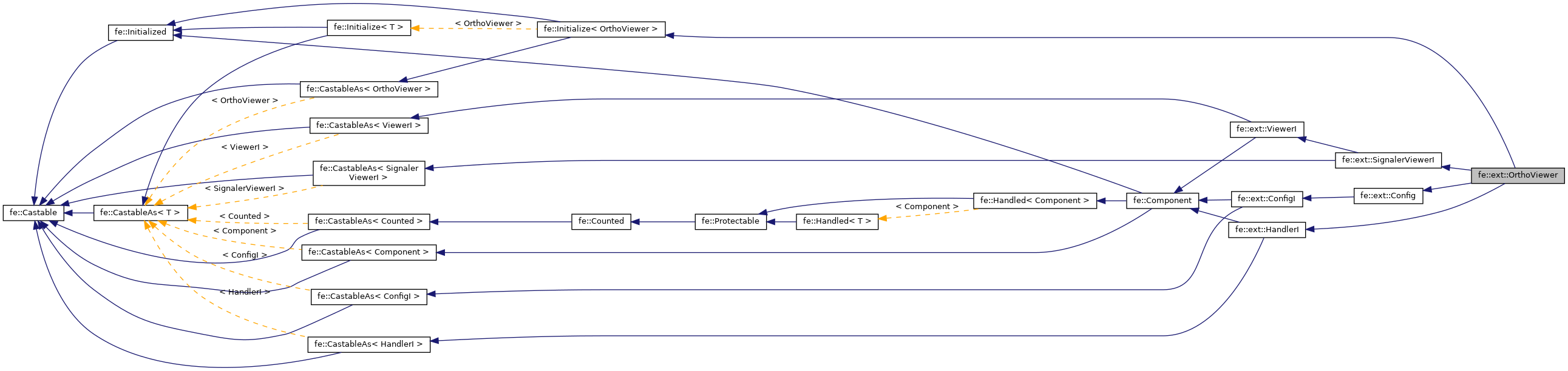 Inheritance graph