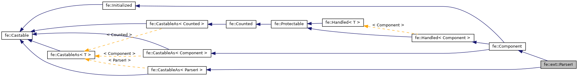 Inheritance graph