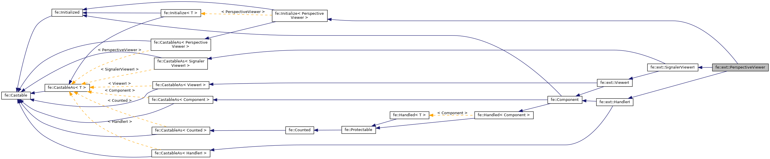 Inheritance graph