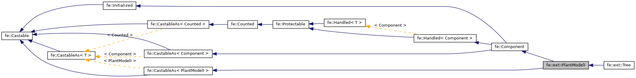 Inheritance graph