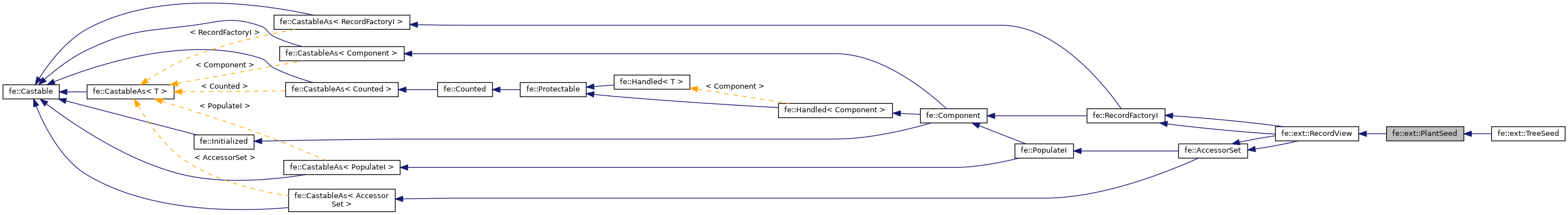 Inheritance graph