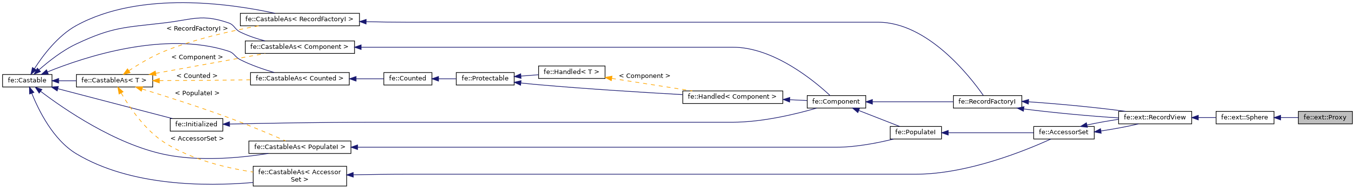 Inheritance graph