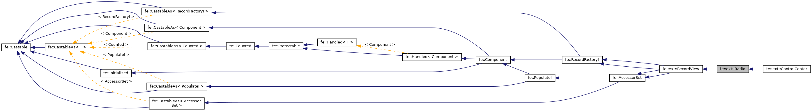 Inheritance graph