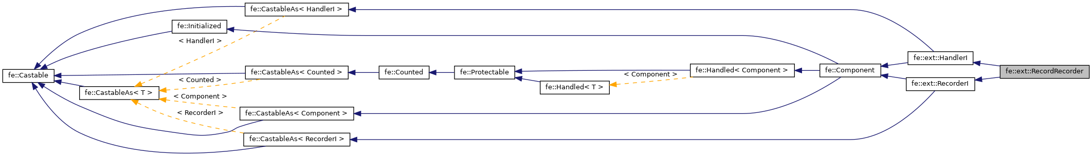 Inheritance graph