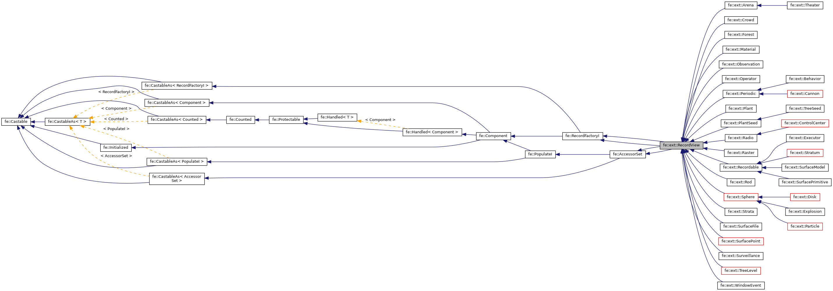 Inheritance graph