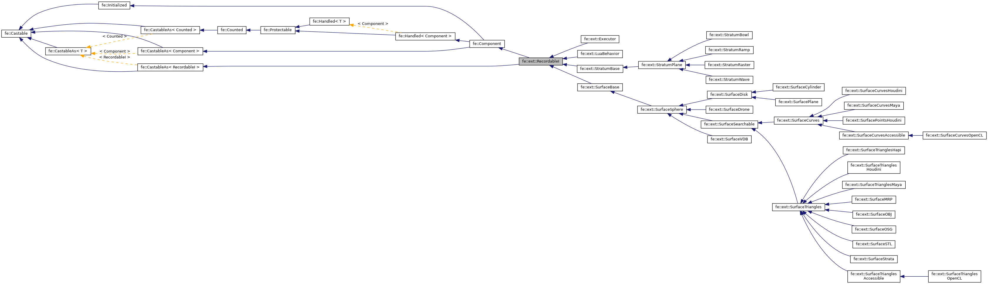 Inheritance graph