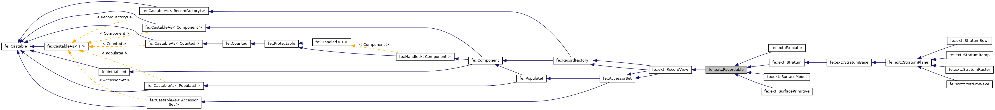 Inheritance graph