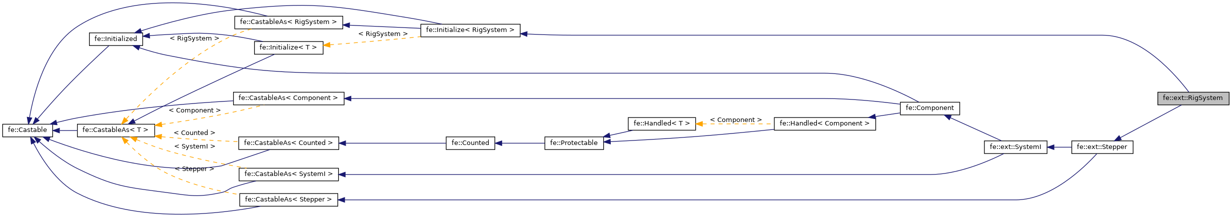 Inheritance graph