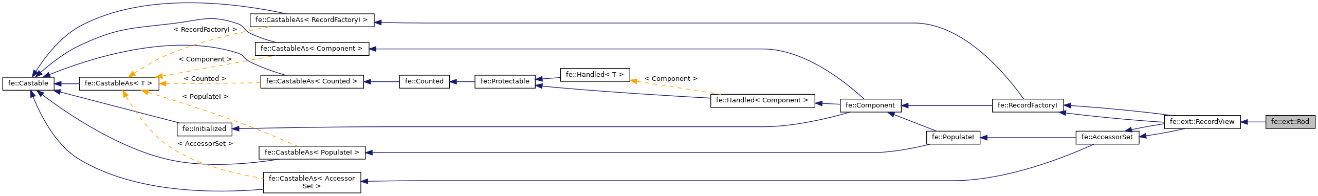 Inheritance graph